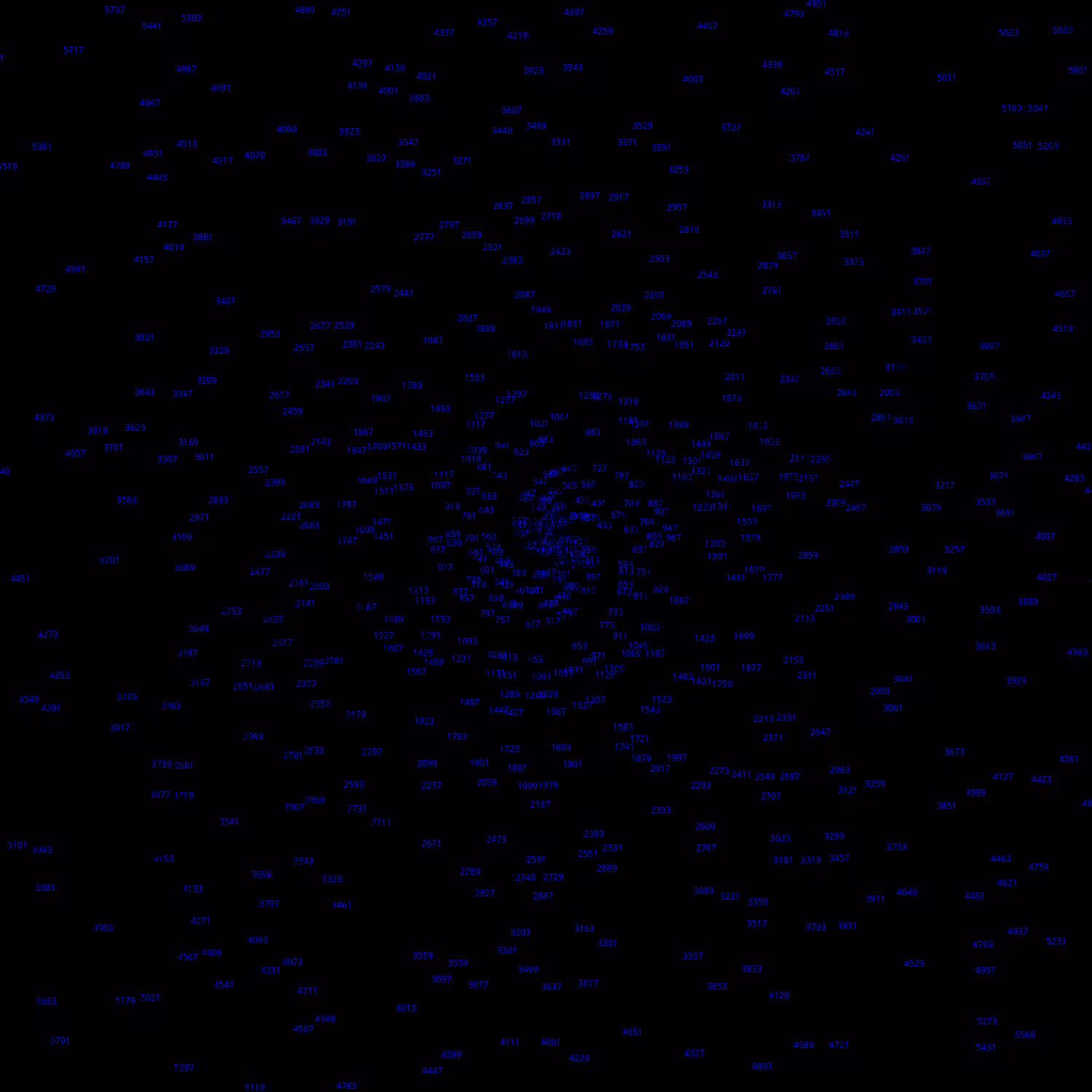 Polar Plot of Numbers #196