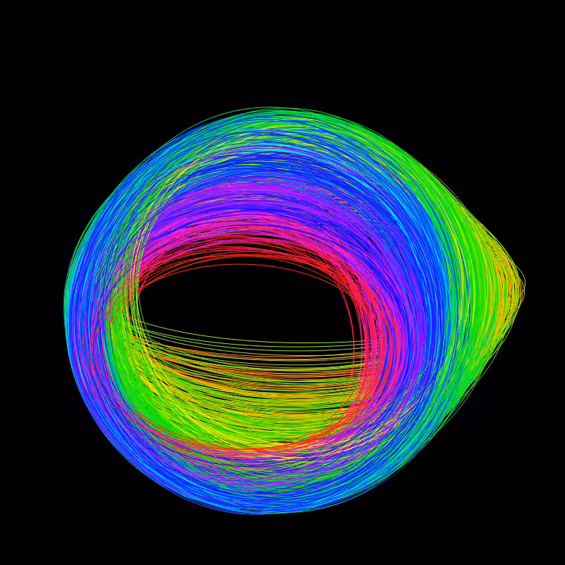 fx(ellipse) #79