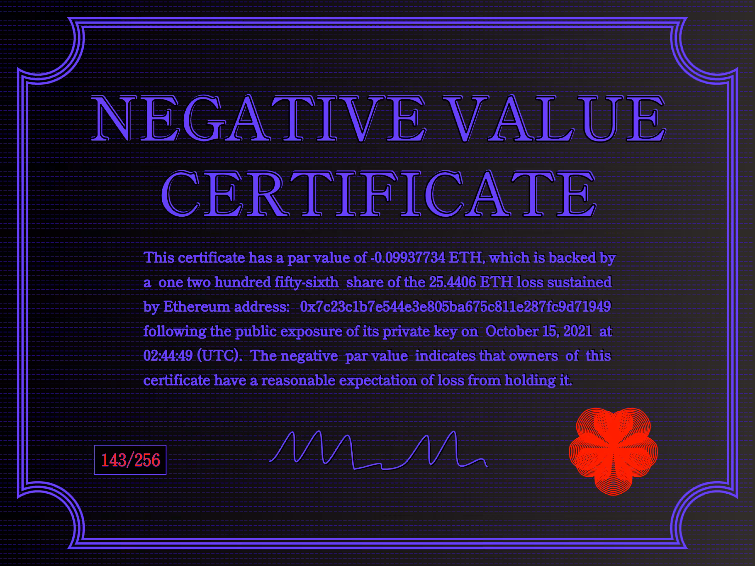 NegativeValueCertificates: Negative Value Certificate #143 of 256