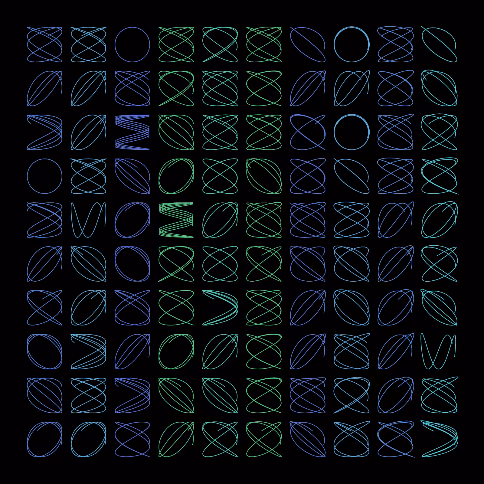 Lo-Fi trigonometry #4