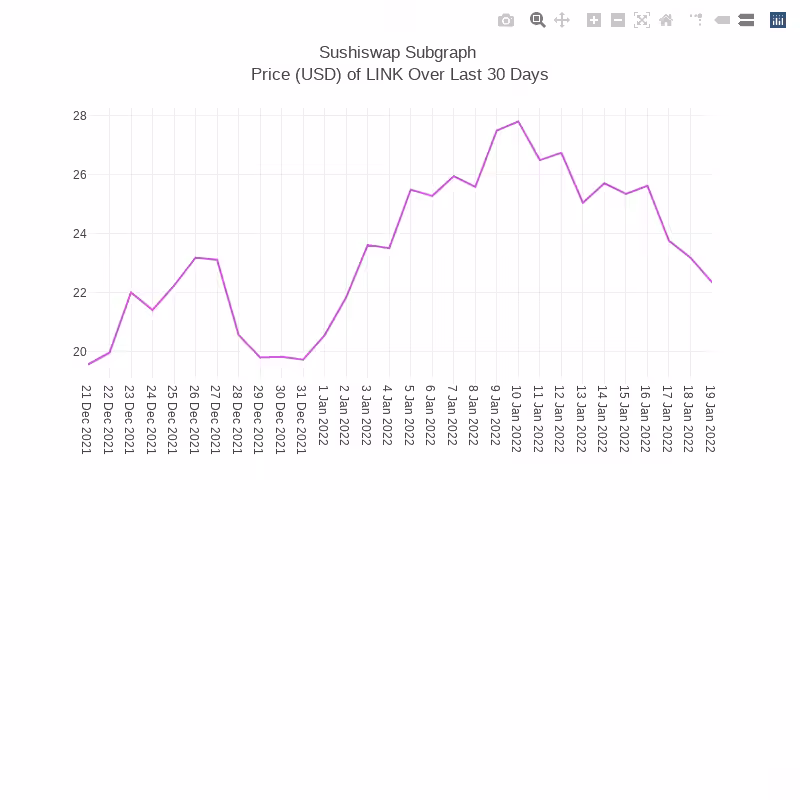 Generative Charts #01 Sushiswap Live Data #71