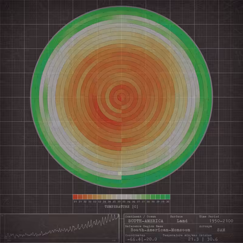 Hot Planet #7