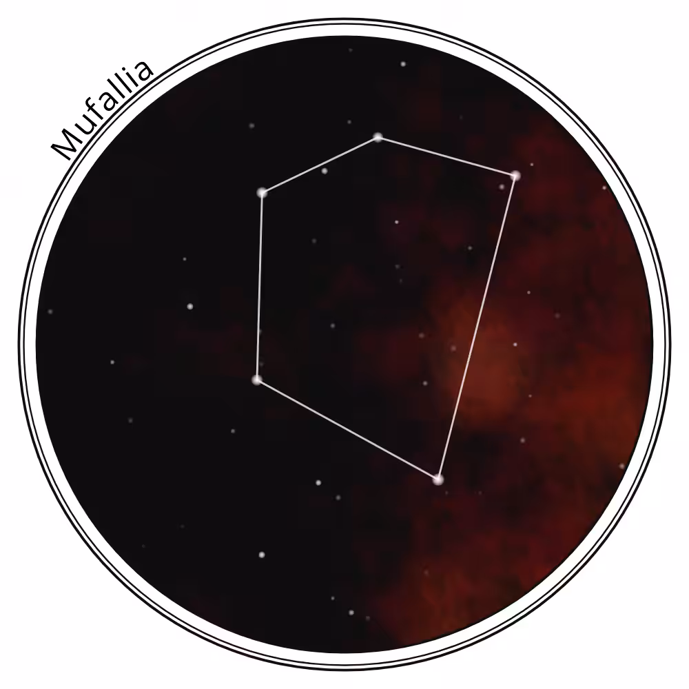 Telluria: Constellation #1