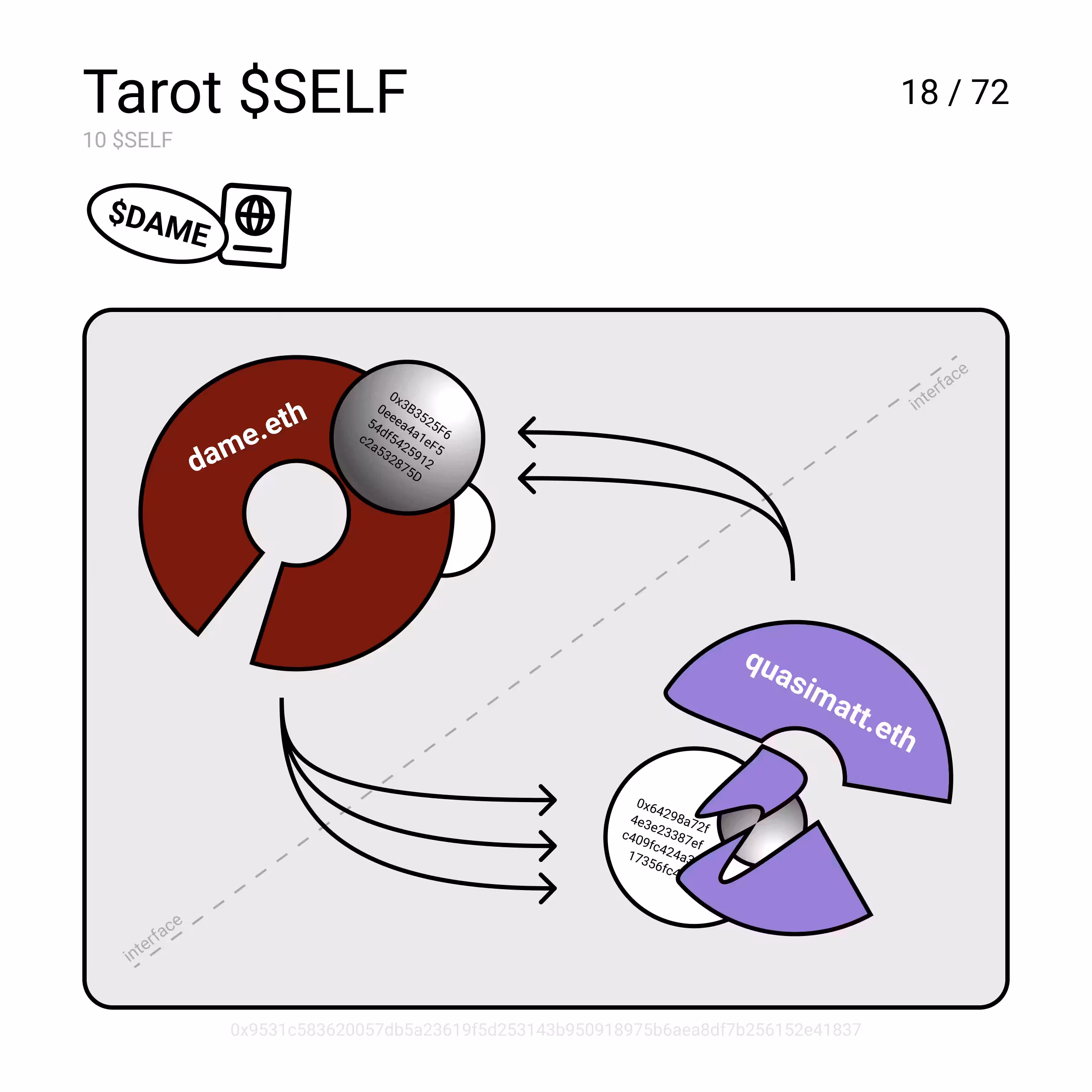 Tarot $SELF
