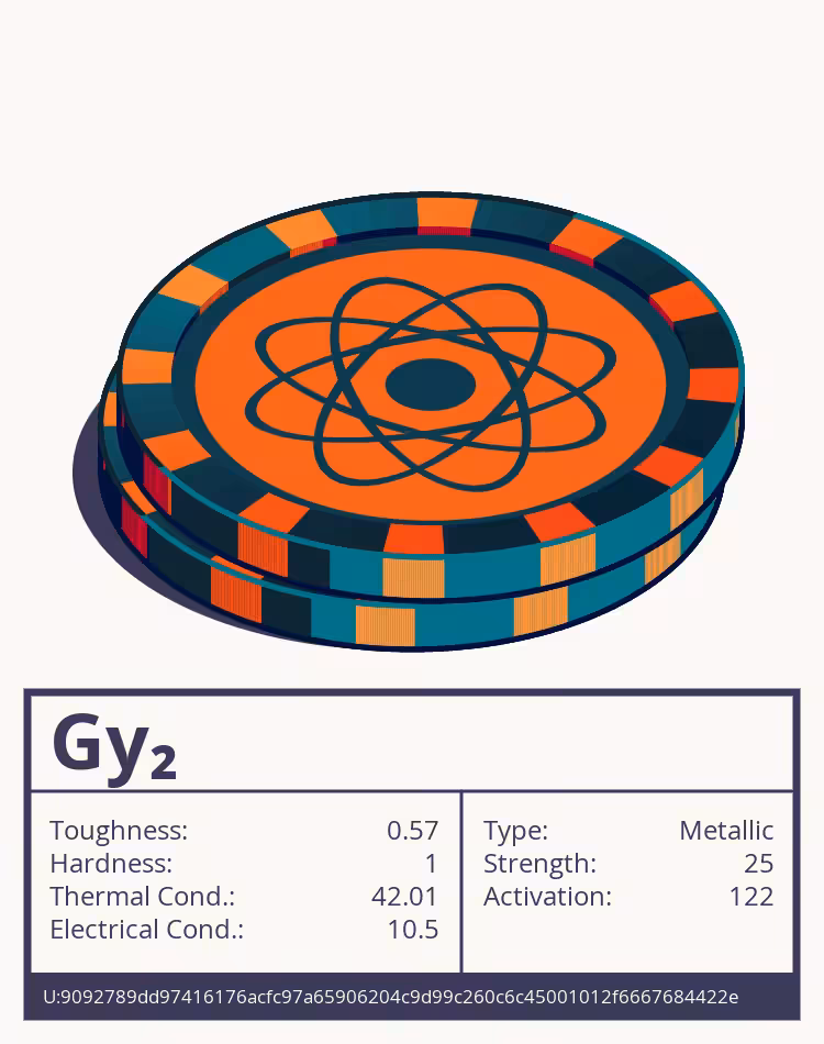 OTOM: Gy₂ molecule
