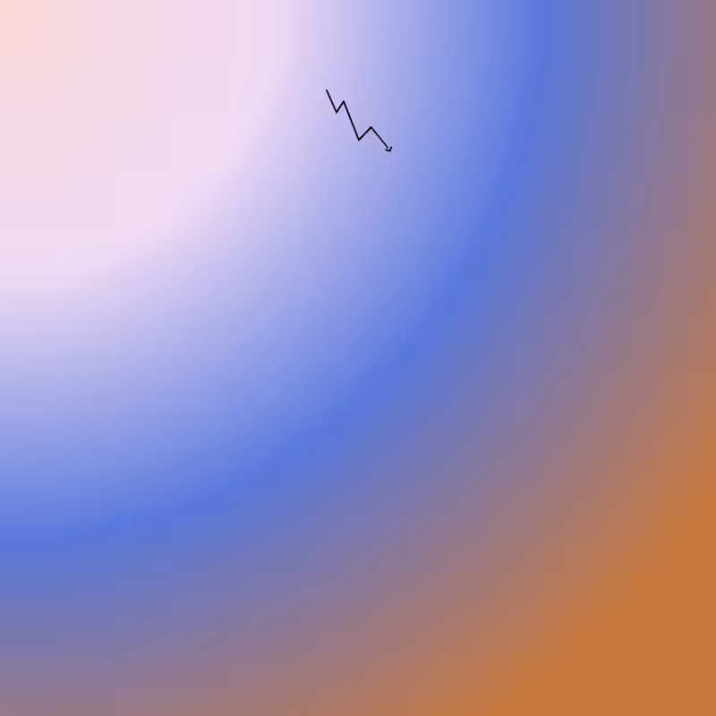 CSS ‧͙⁺☾ Sunsets #1