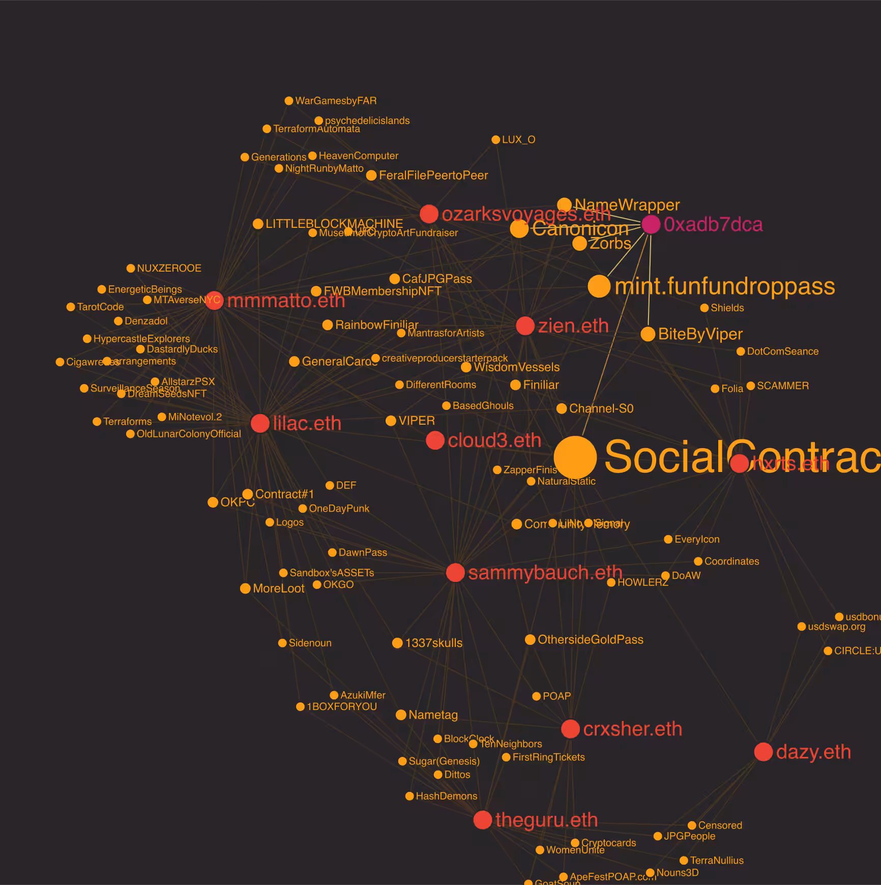 Social Contract #646