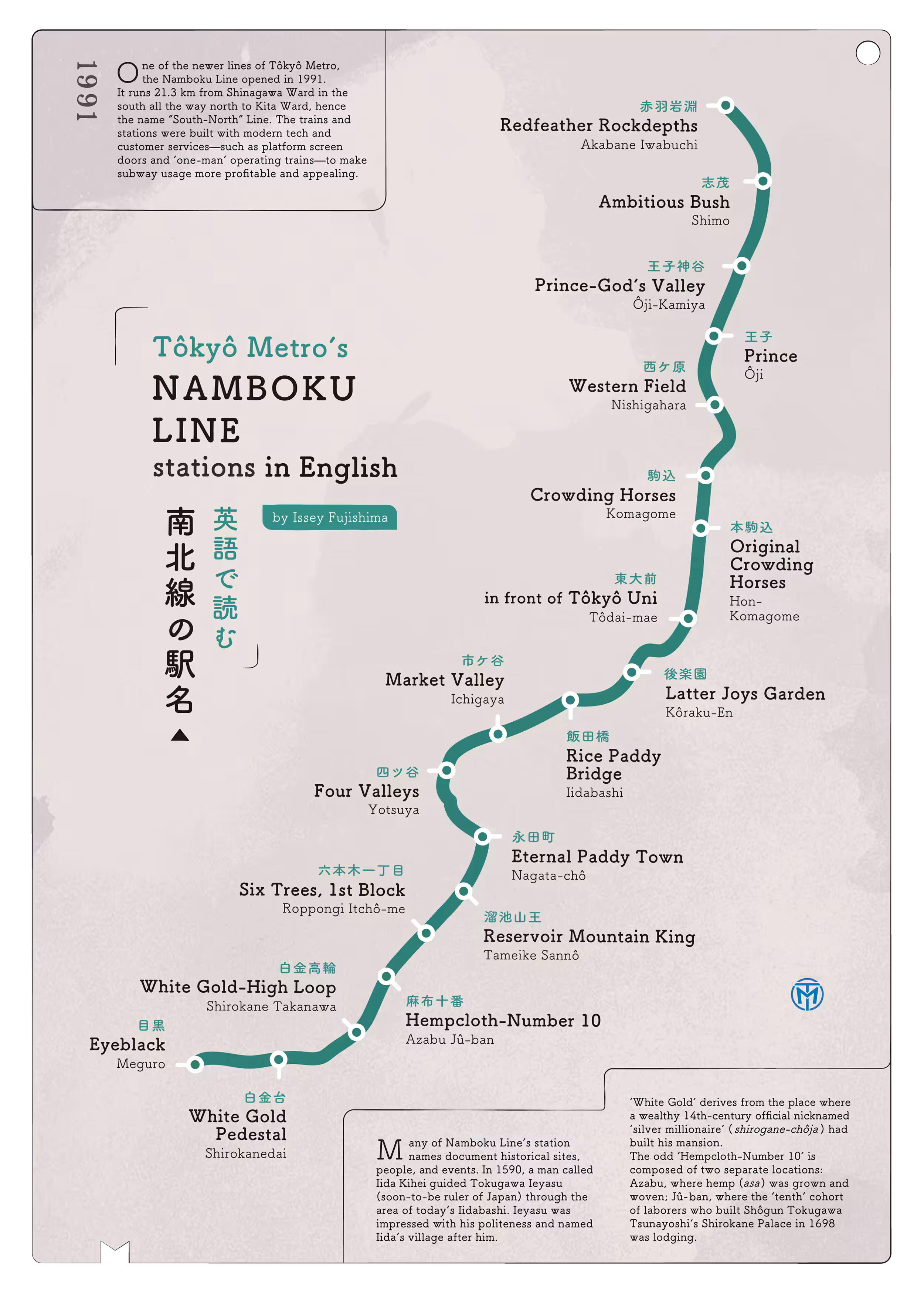 Tokyo Metro's Namboku Line in English