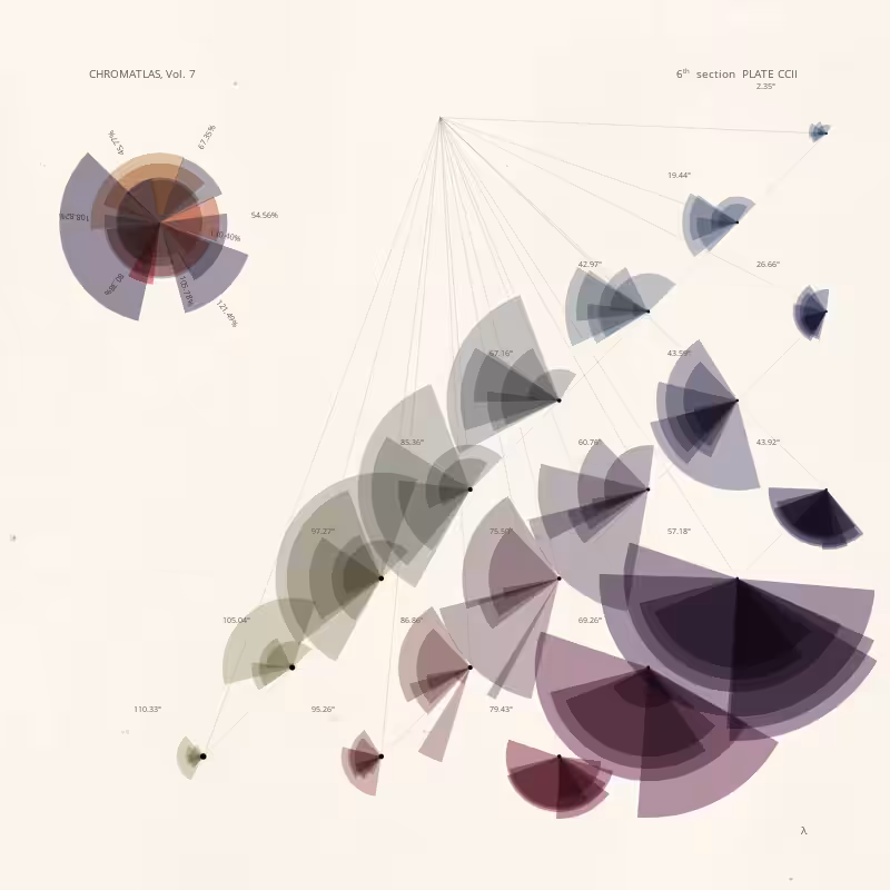 CHROMATLAS, Vol. 7 #108