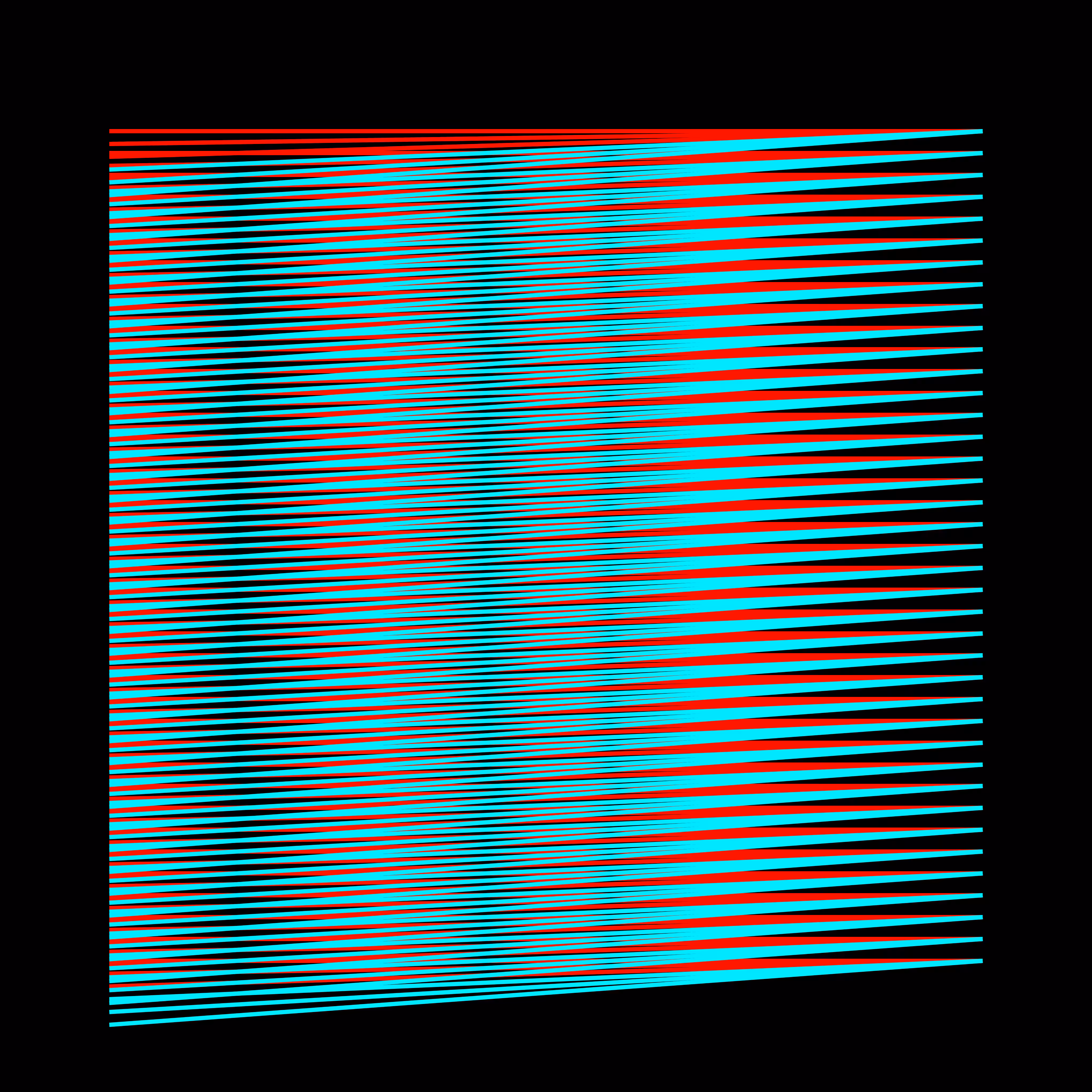 Ripple out of bounds output, 2022