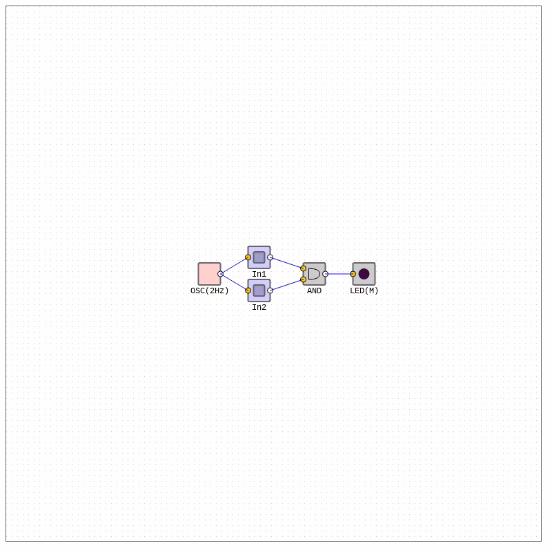 Logic Gates AND - NAND #5