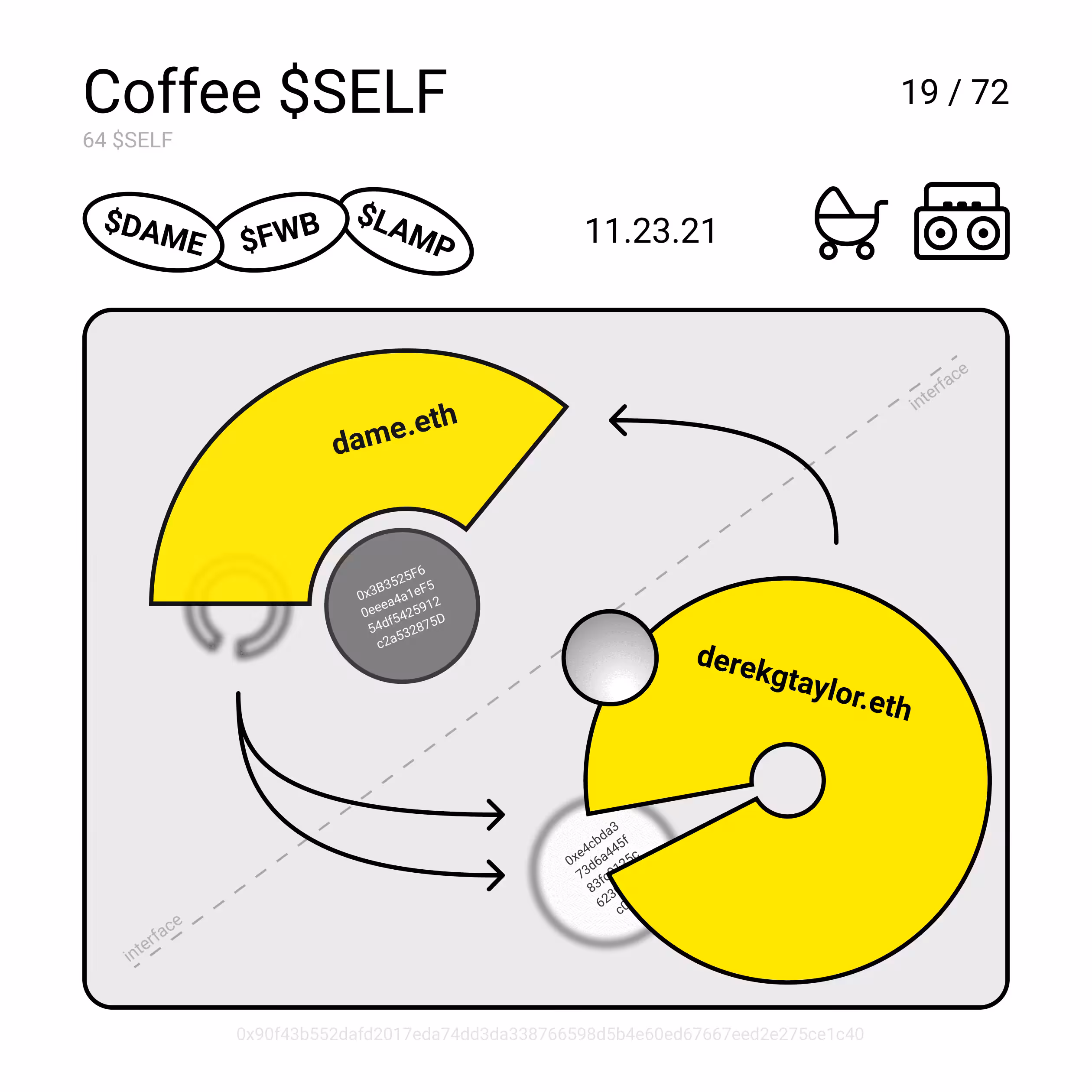 Coffee $SELF