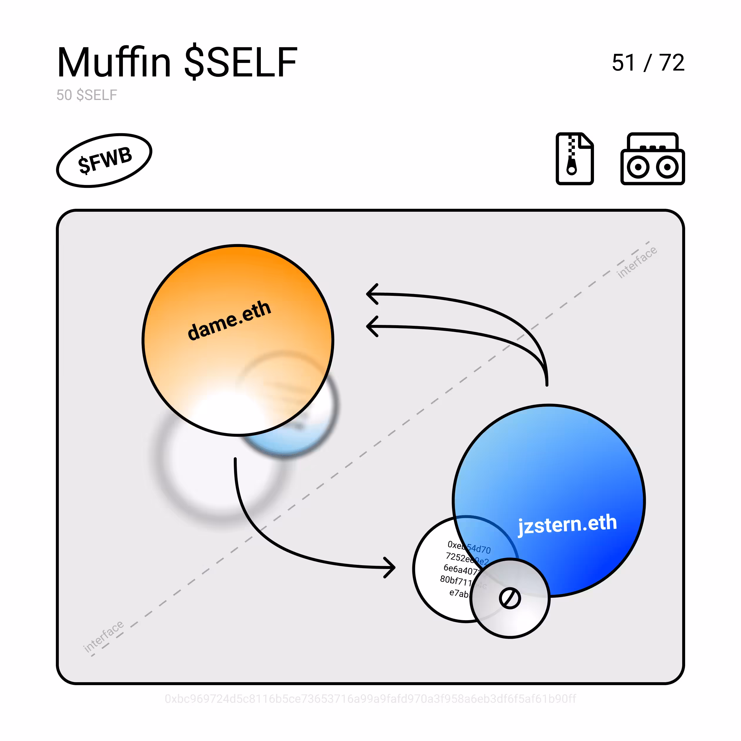 Muffin $SELF