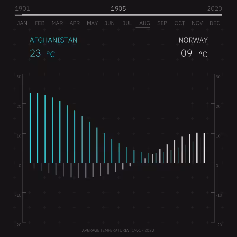 Flowing Data A #2