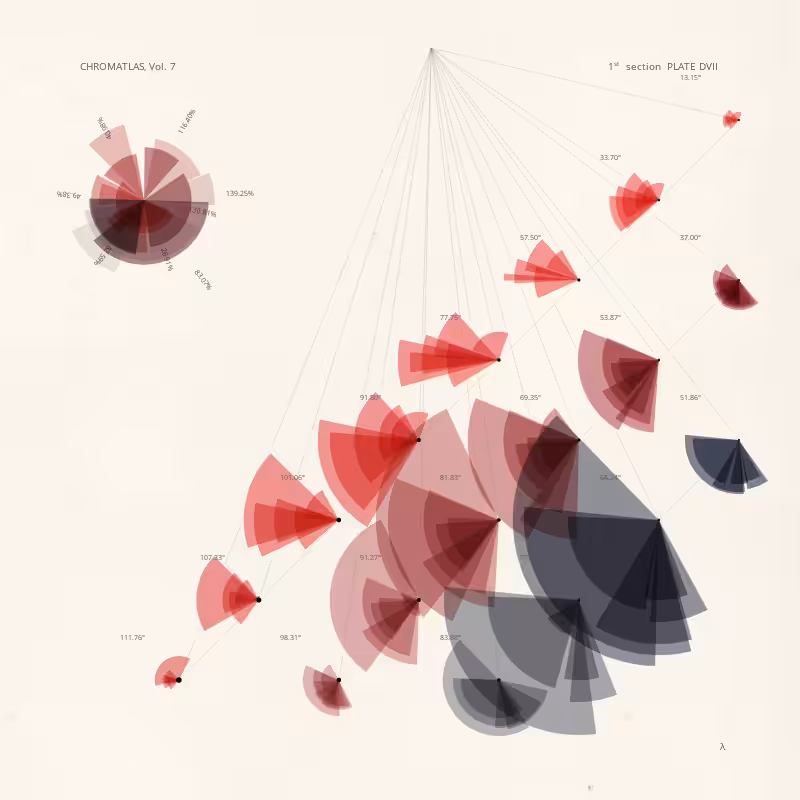 CHROMATLAS, Vol. 7 #121