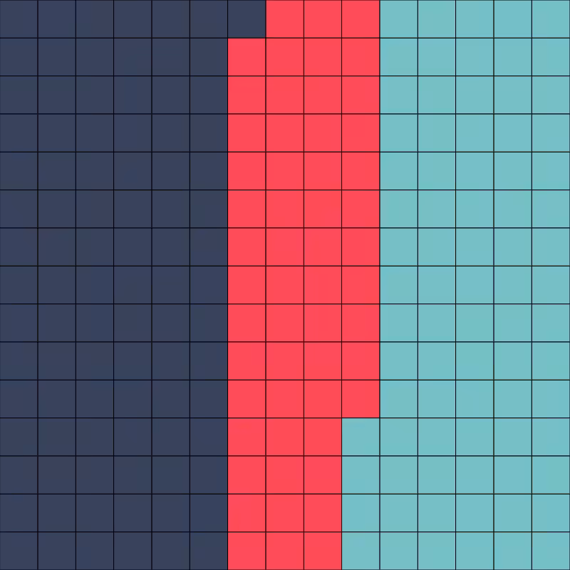 Sorting the block-chain #14
