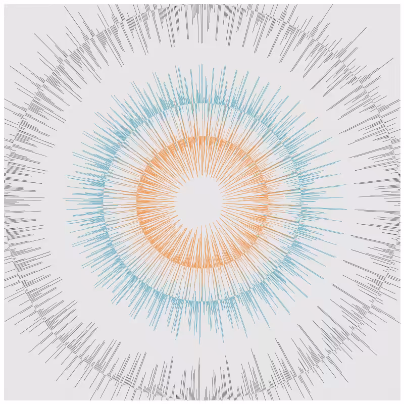 Circular Flow #75
