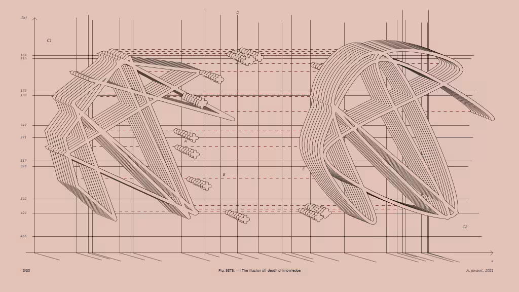 (The illusion of) depth of knowledge #3