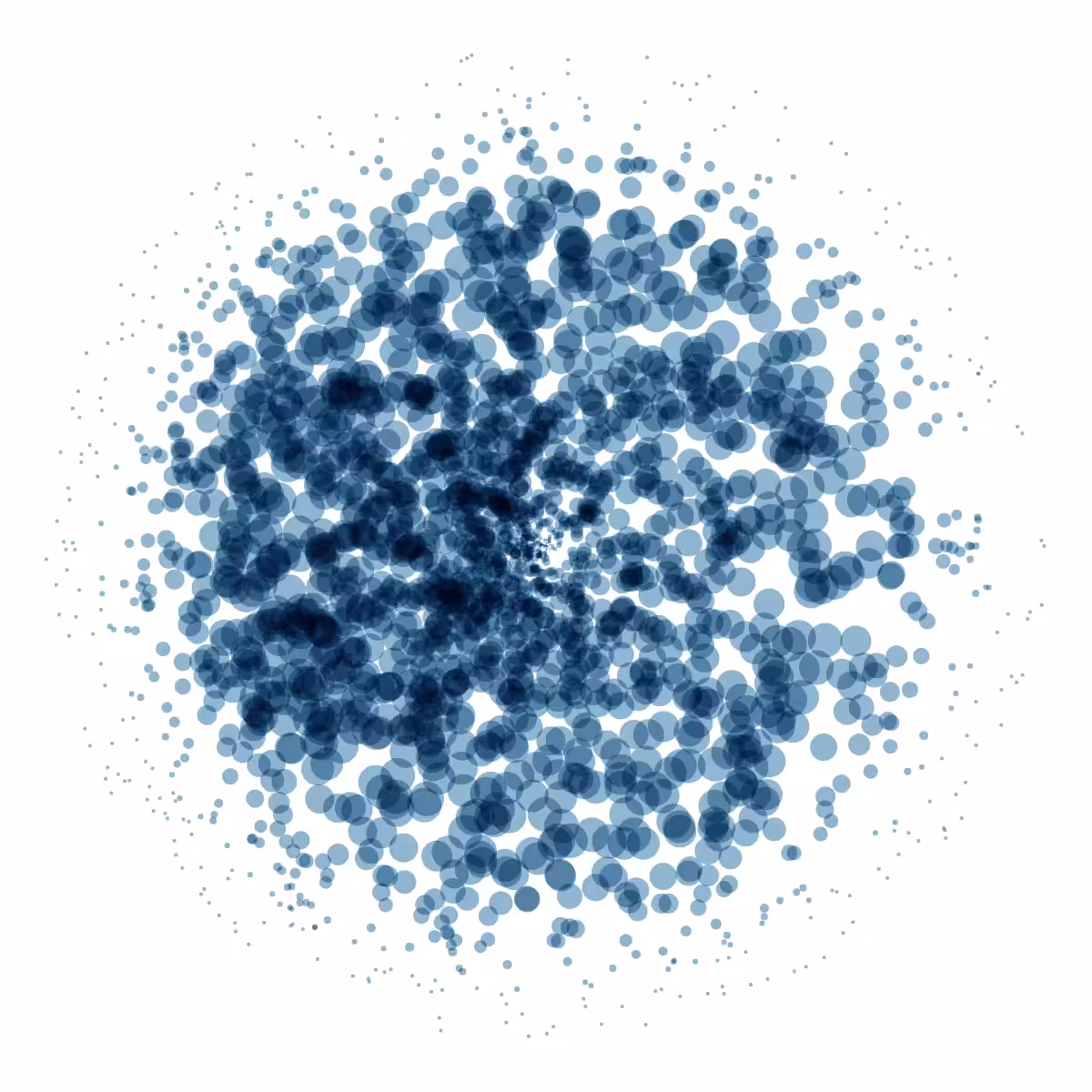 Controlled Randomness