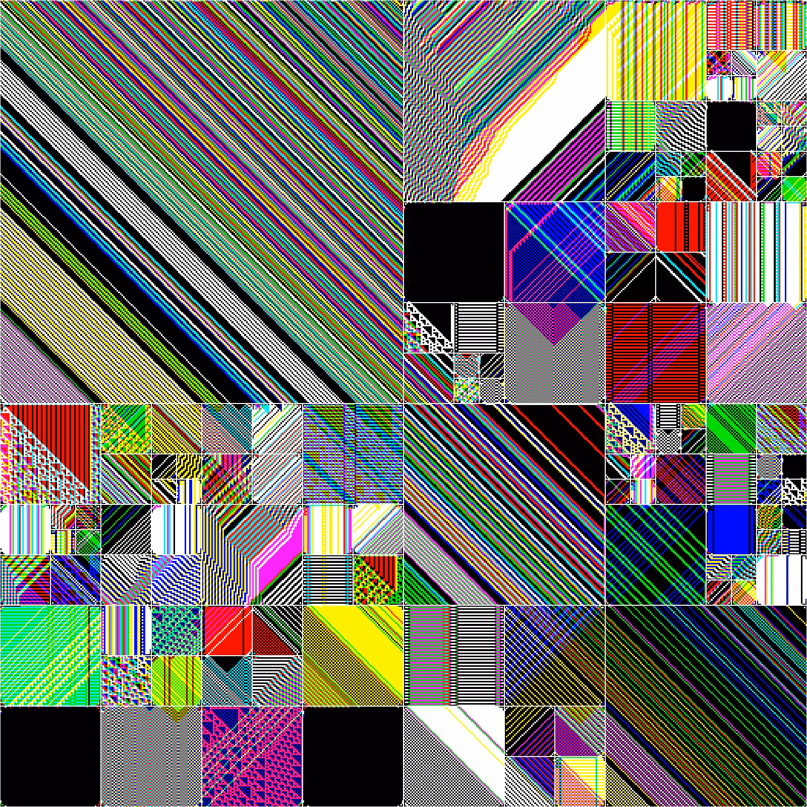 RULES (for Elementary Cellular Automata) #92