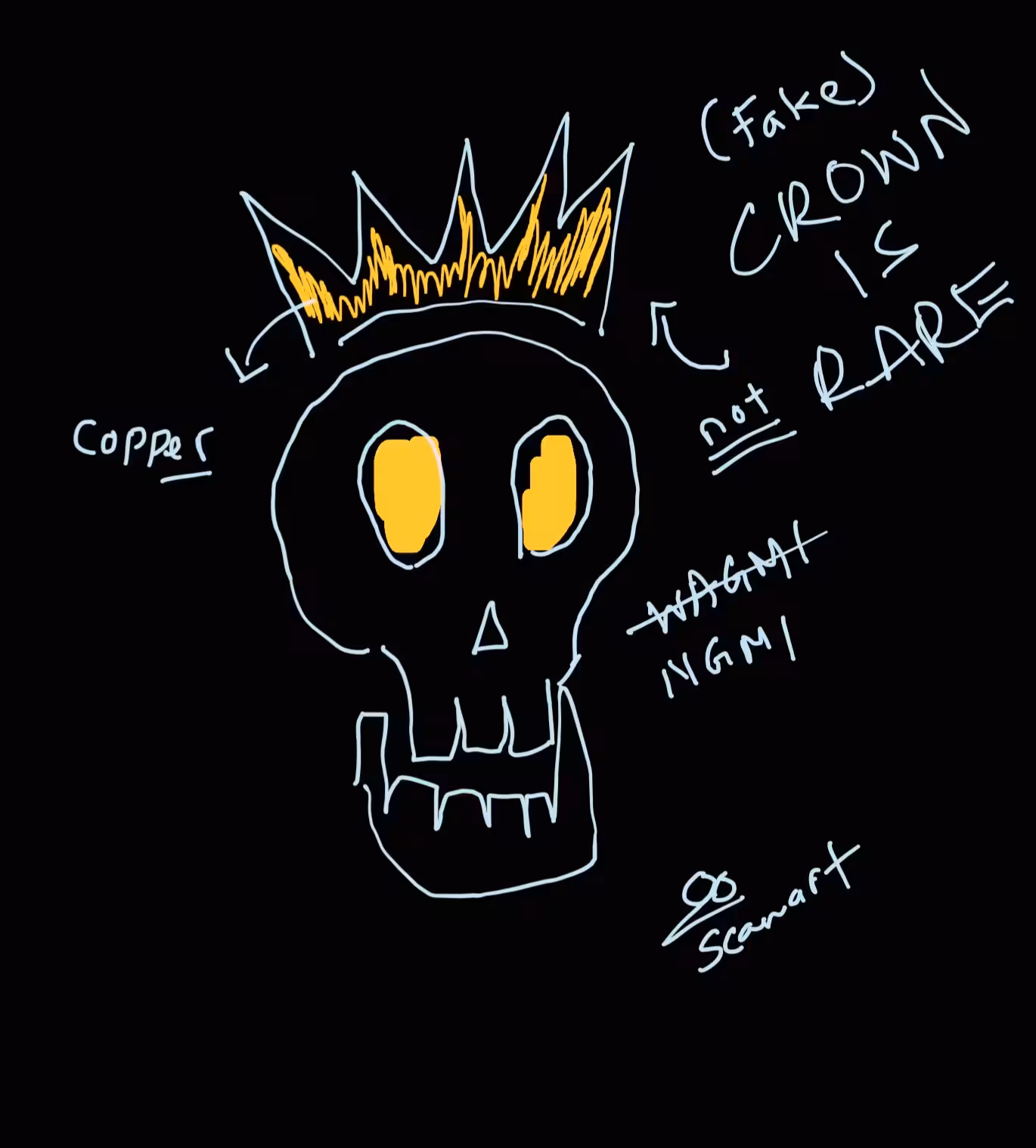 NGMI SKULL #1
