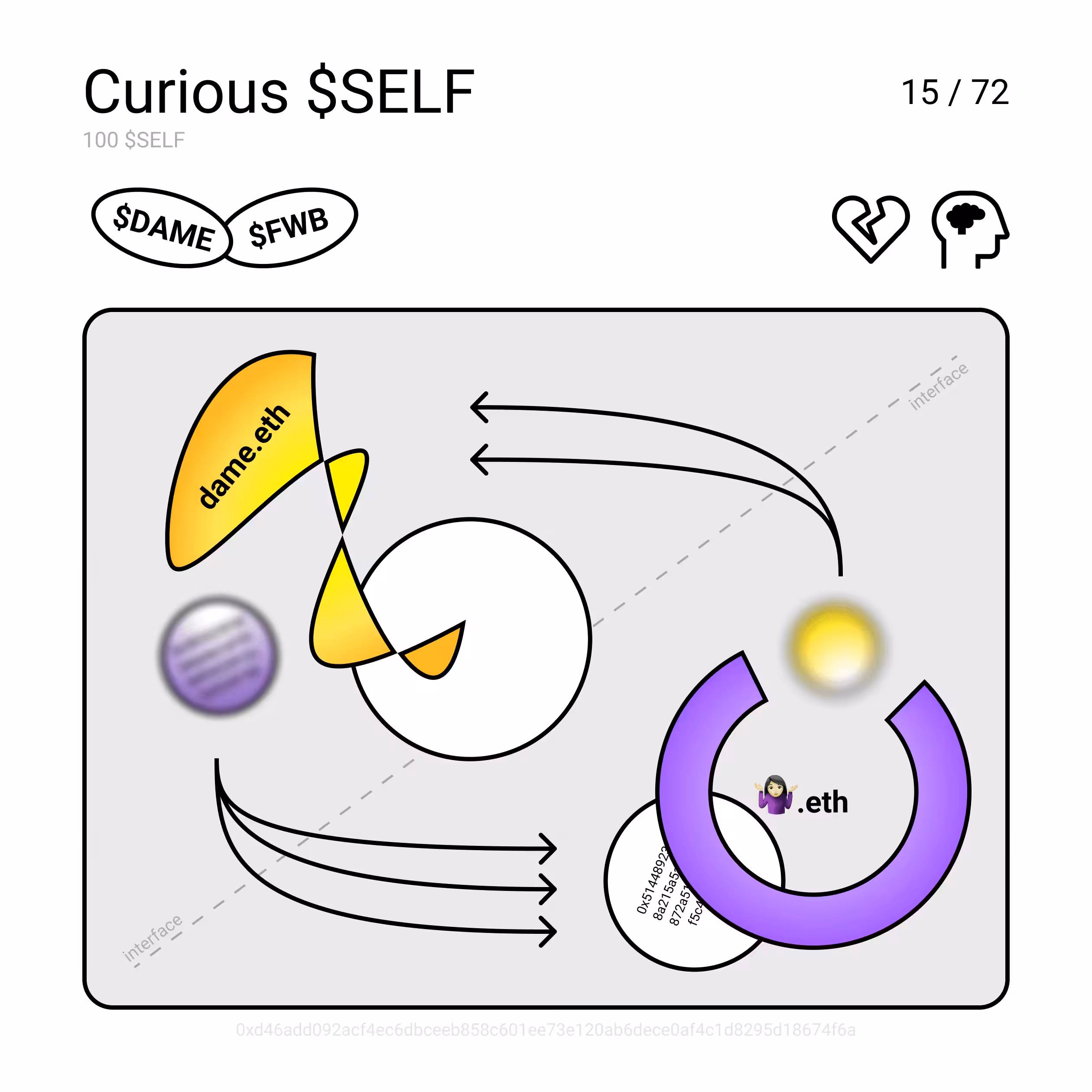 Curious $SELF