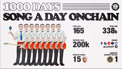 Song A Day: 1000 Days Onchain