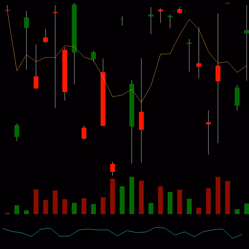 chARTs Two Dot O #352