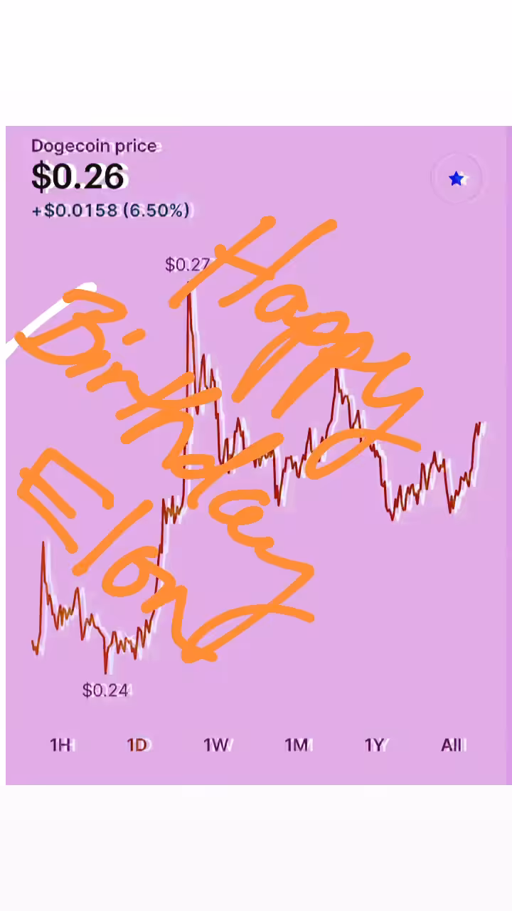 Happy Birthday Elon Musk