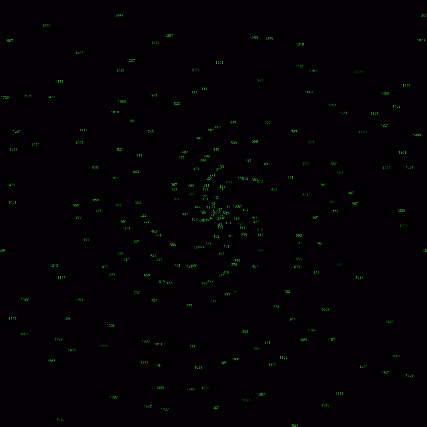 Polar Plot of Numbers #248