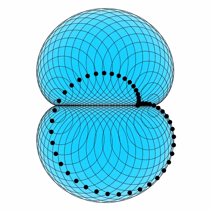 A Rotating Cardioid