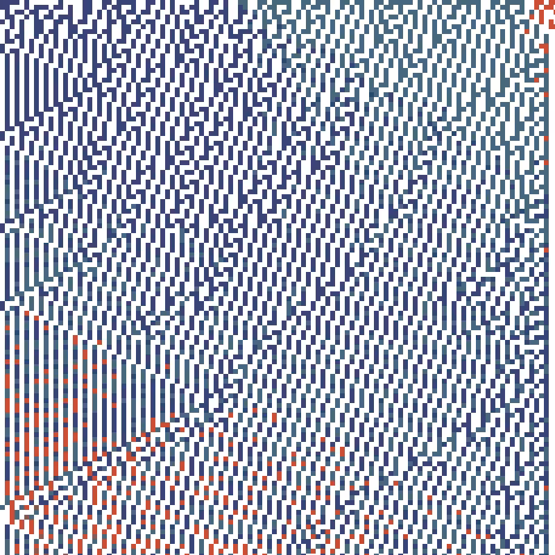 Colored Elementary Cellular Automaton #306