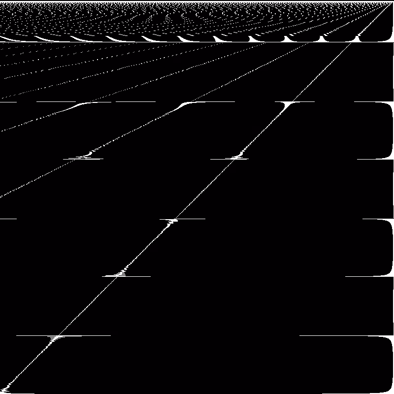 Perspective #4