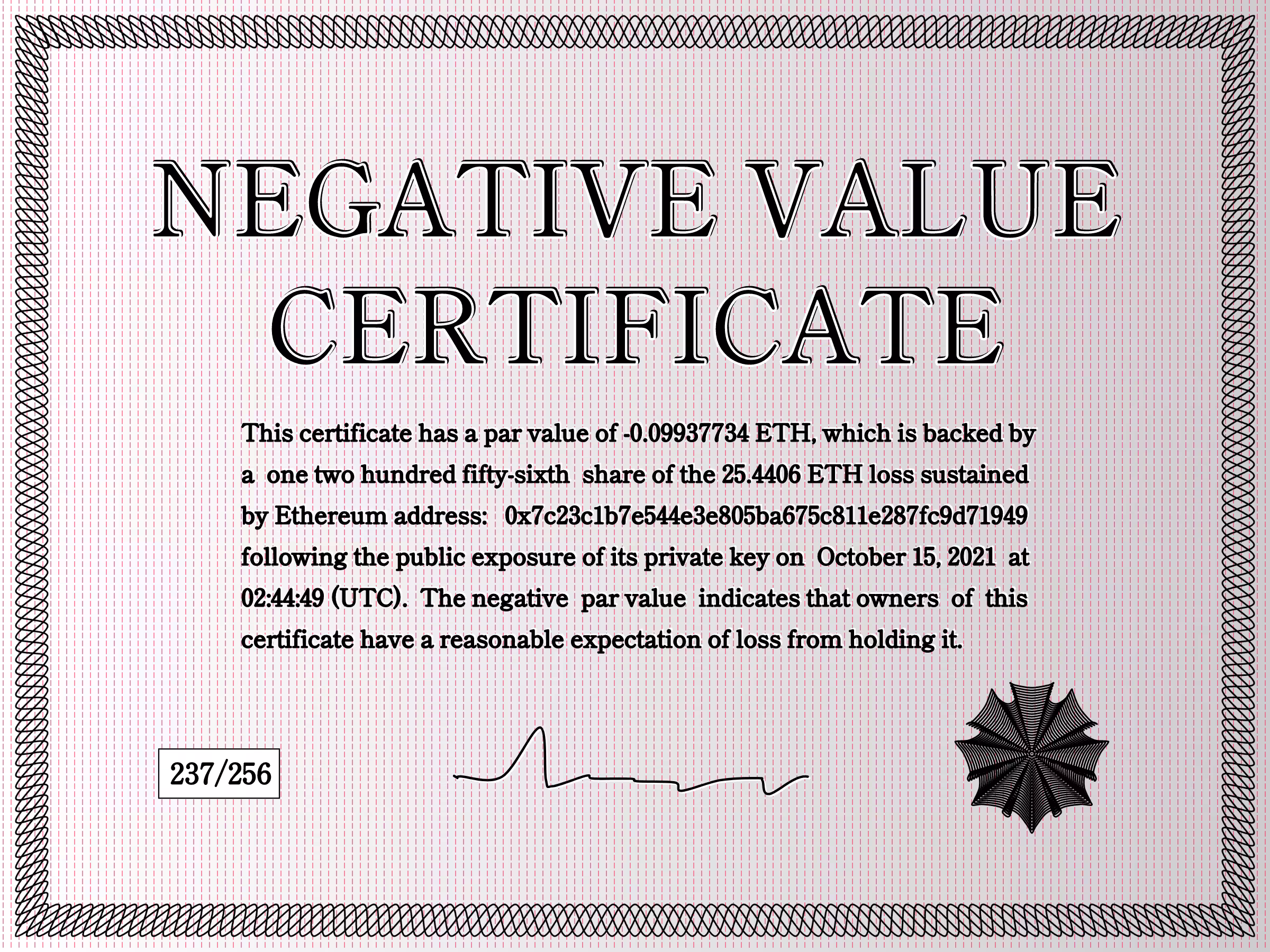 NegativeValueCertificates: Negative Value Certificate #237 of 256