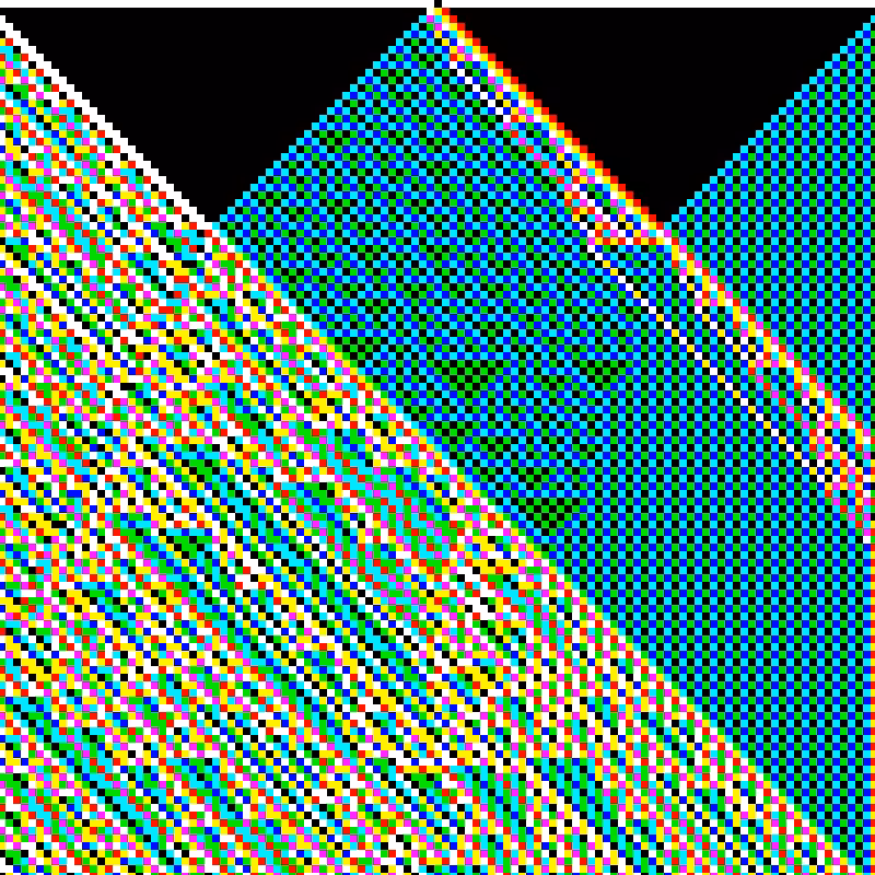 RGB Elementary Cellular Automaton #793