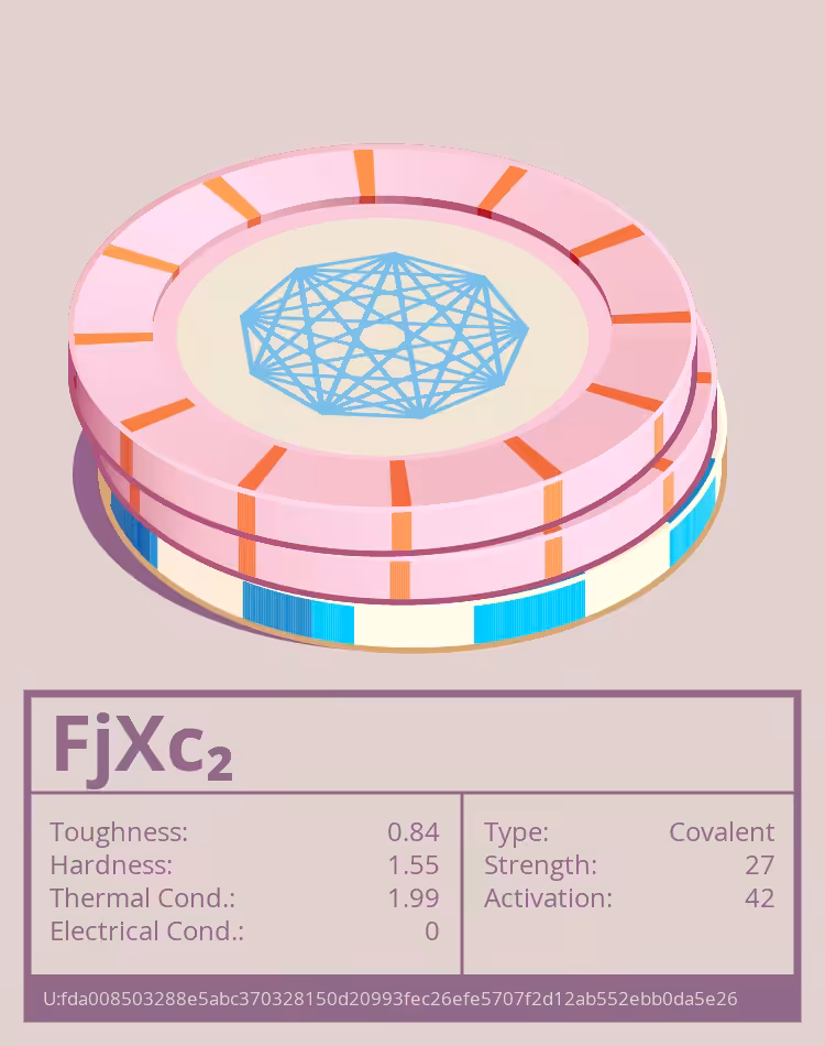 OTOM: FjXc₂ molecule