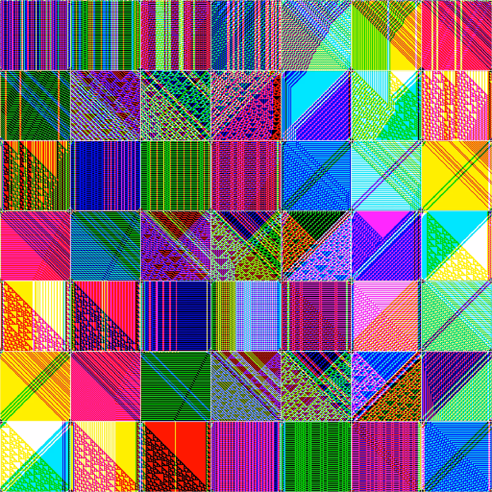 RULES (for Elementary Cellular Automata) #64