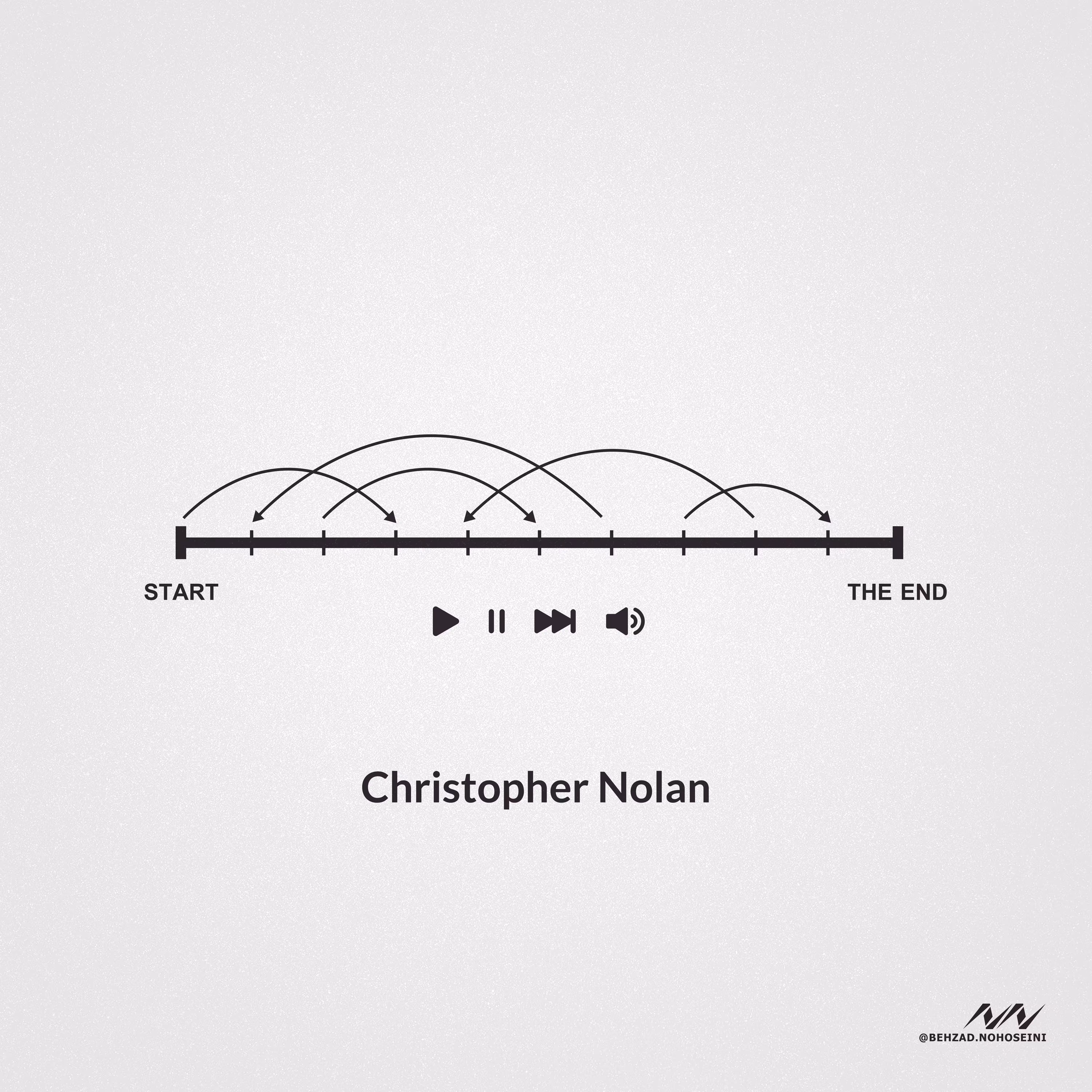 Film Directors - Christopher Nolan