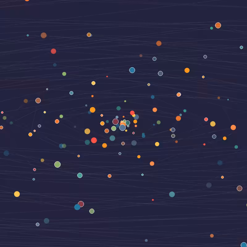 Orbits #2