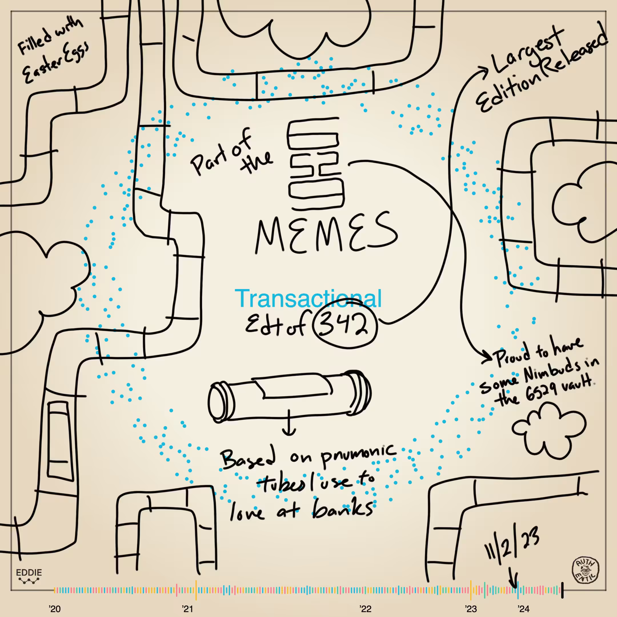 Memento #24 - Transactional