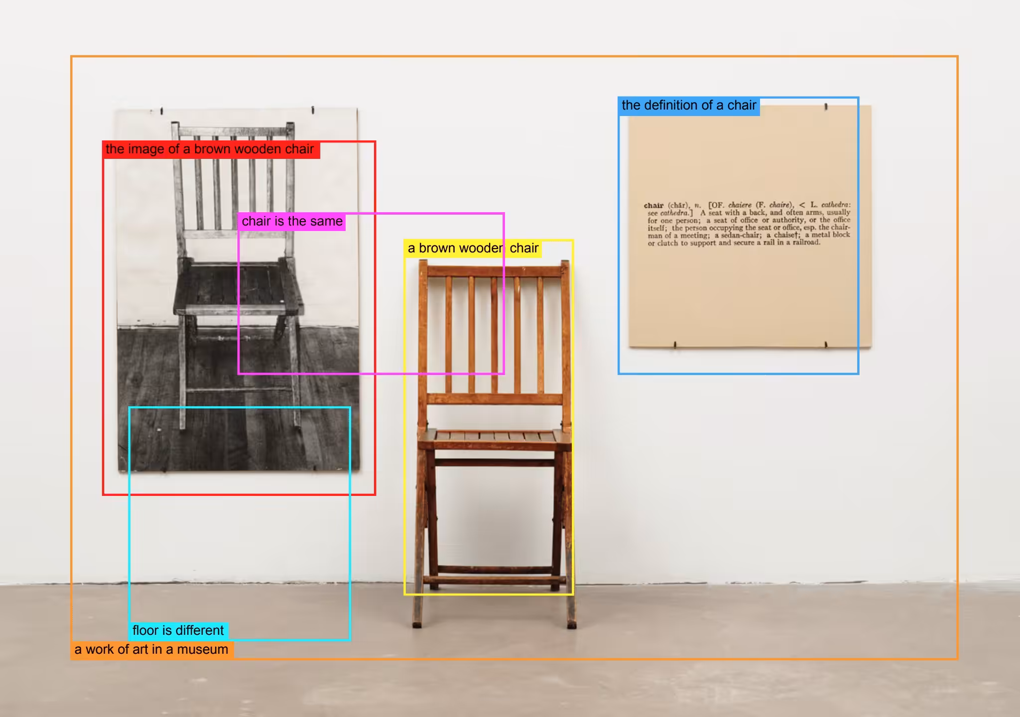 Kosuth Dense Captioning