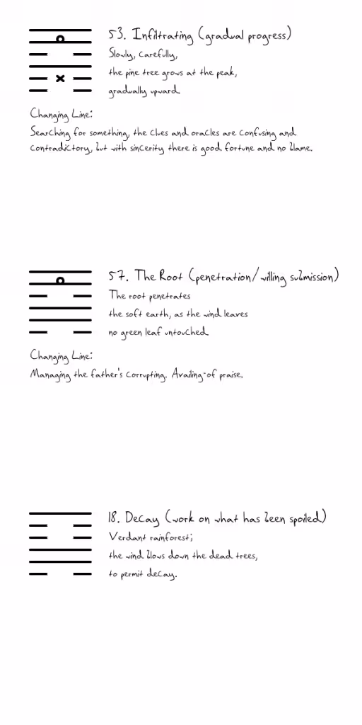 Book of Changes