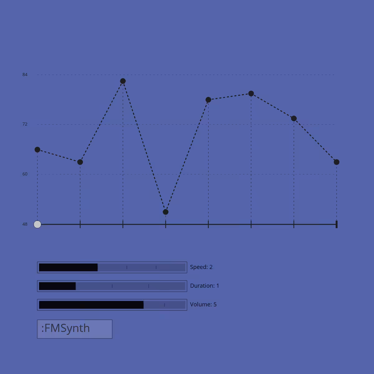 AVLab 23 #7