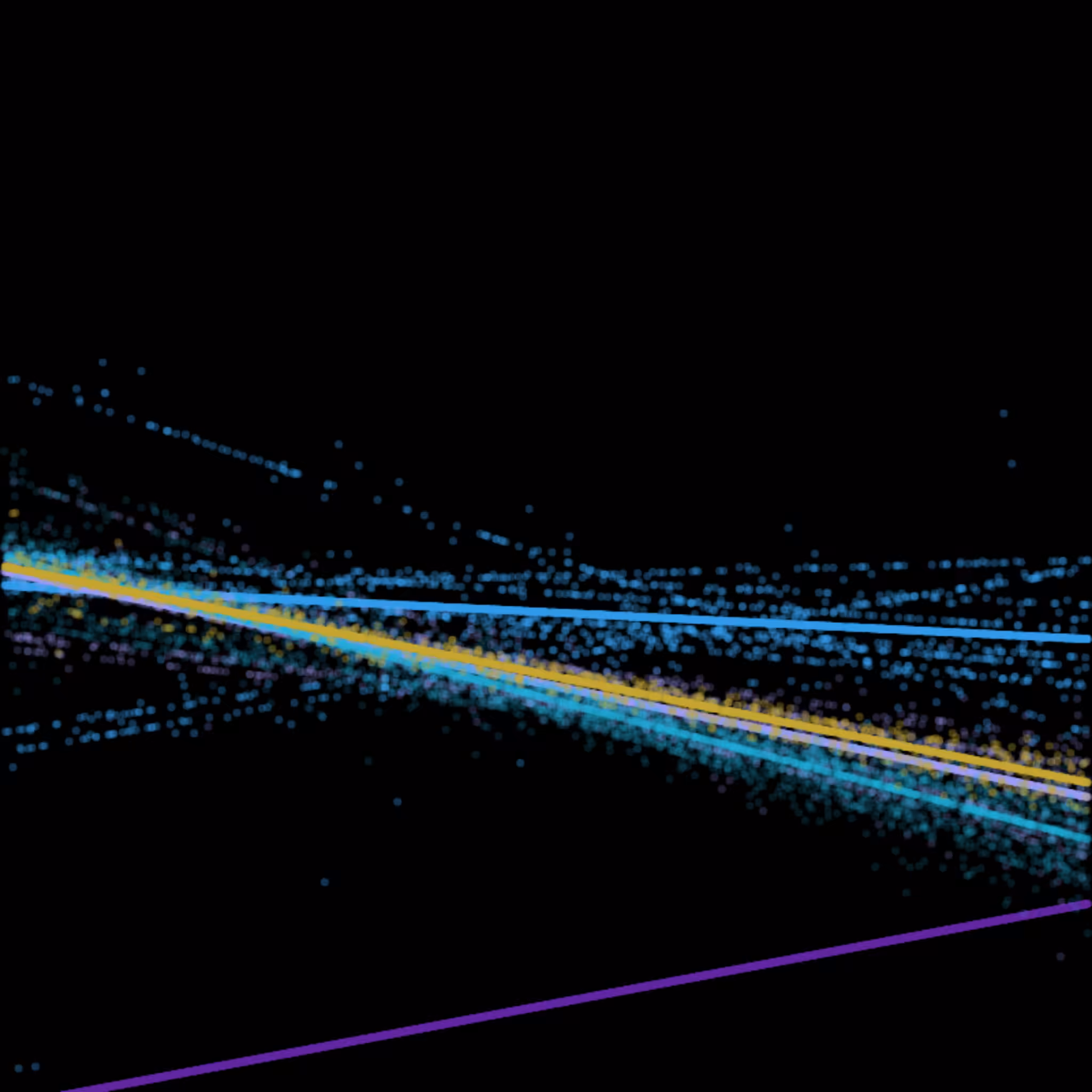 Linear regression points #7