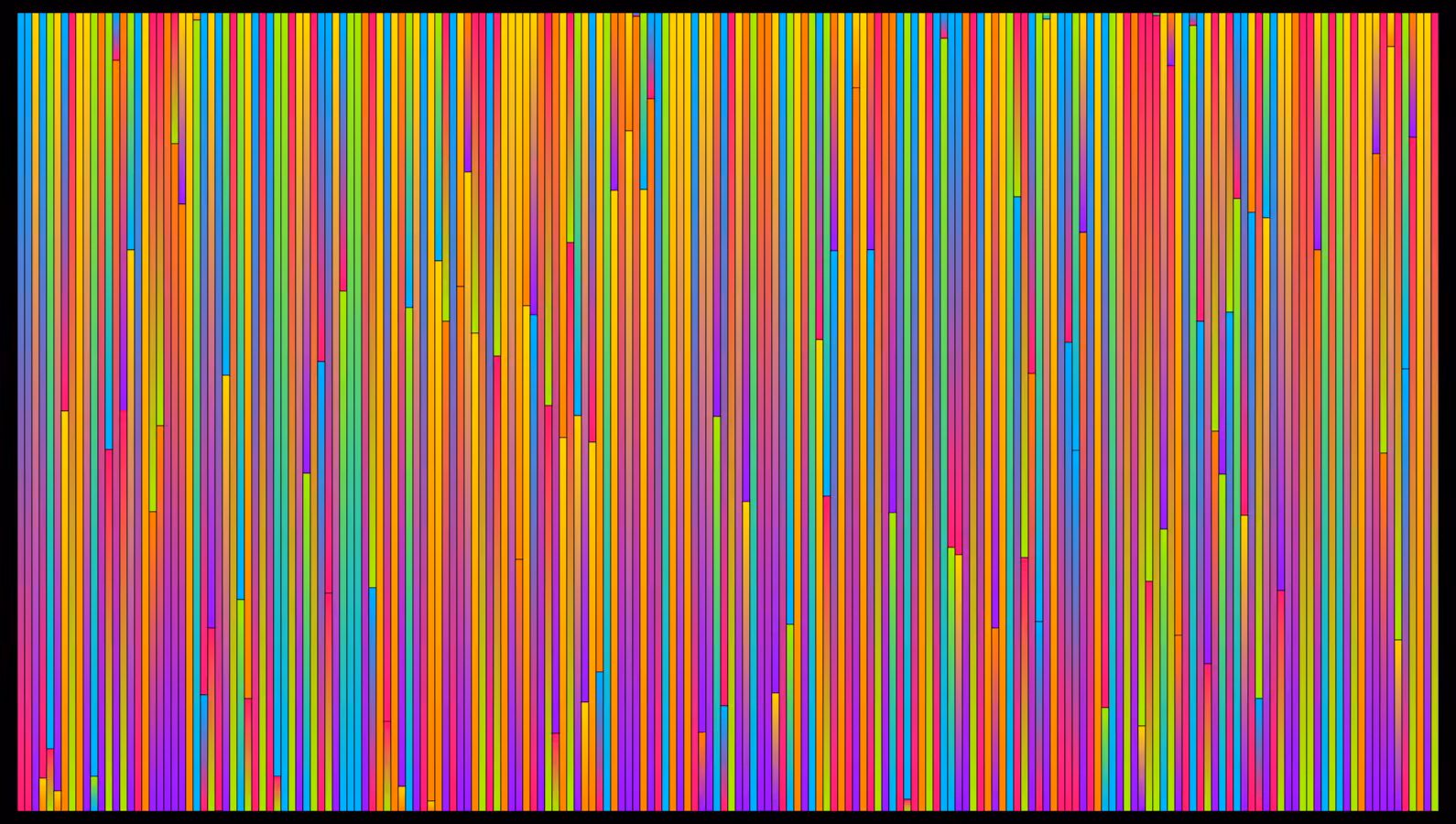 Sensthesia #384