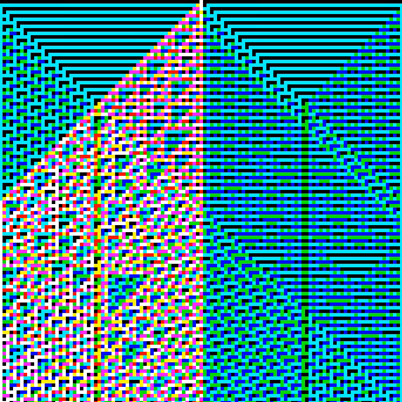 RGB Elementary Cellular Automaton #184