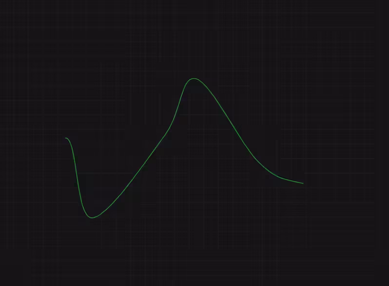Anti-Squiggles