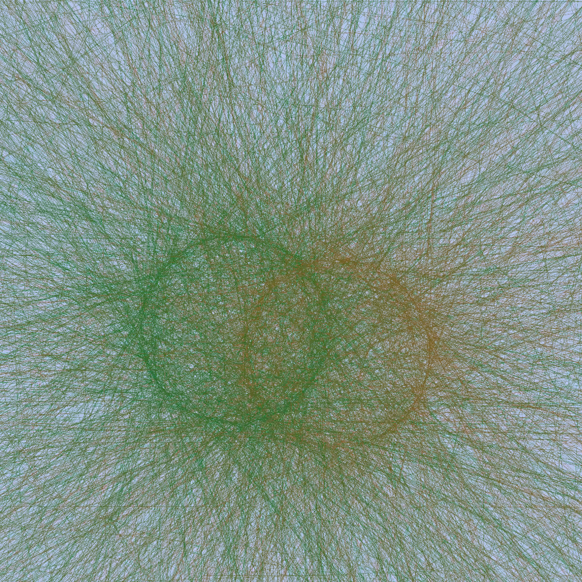 Circular connections #39