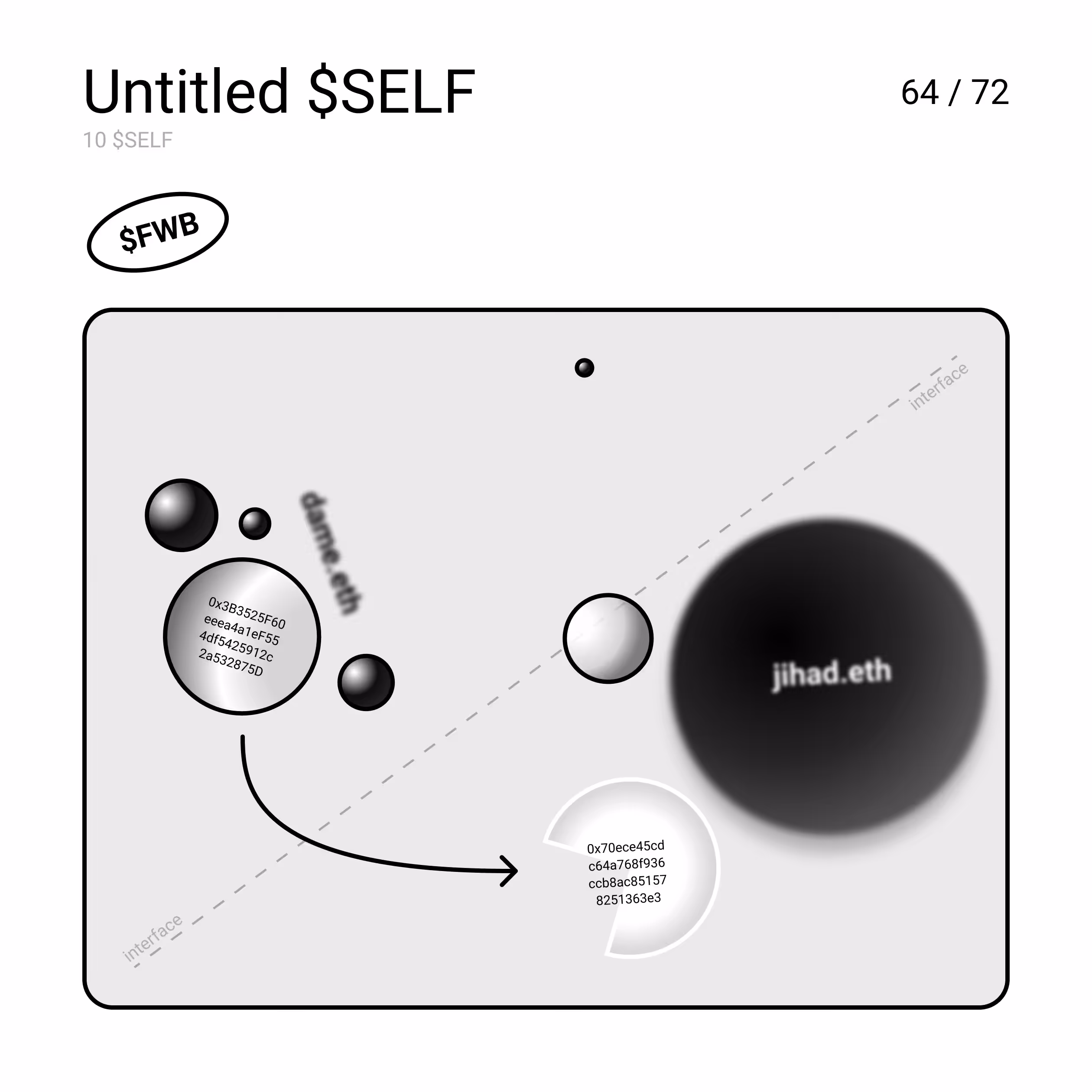 Untitled $SELF