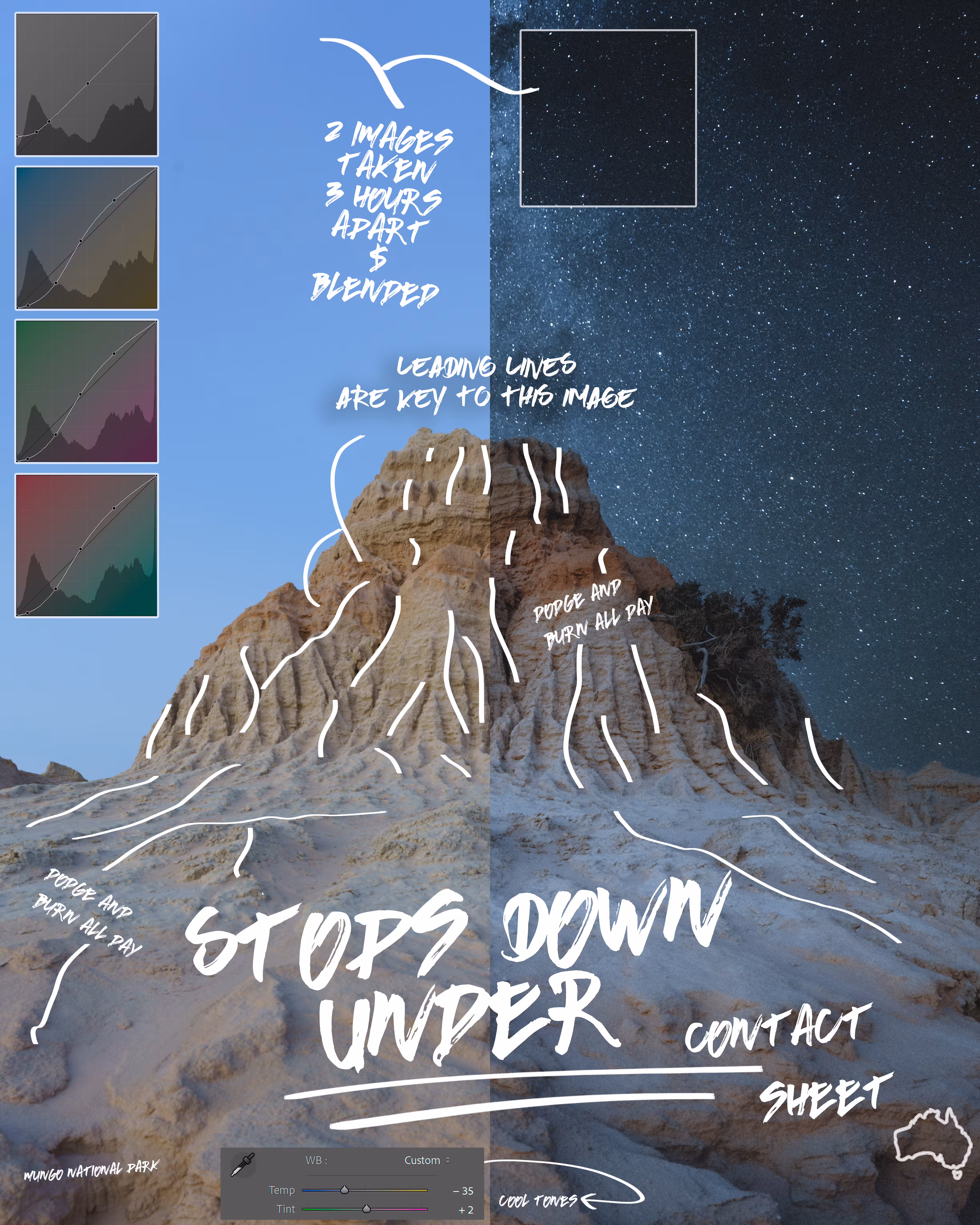 #6 Contact sheet "Stops Down Under"